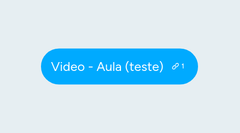 Mind Map: Video - Aula (teste)