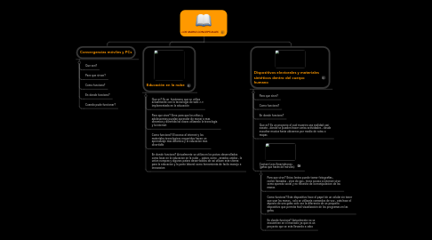 Mind Map: LOS MAPAS CONCEPTUALES