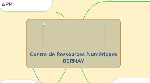 Mind Map: Centre de Ressources Numériques BERNAY