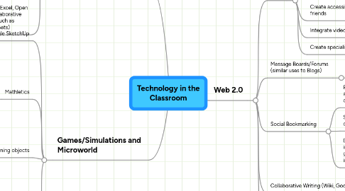 Mind Map: Technology in the Classroom