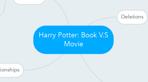 Mind Map: Harry Potter: Book V.S Movie