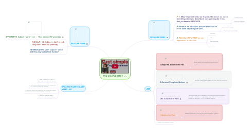 Mind Map: THE SIMPLE PAST