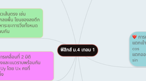 Mind Map: ฟิสิกส์ ม.4 เทอม 1