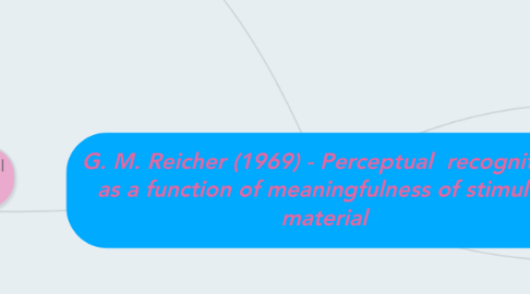 Mind Map: G. M. Reicher (1969) - Perceptual recognition as a function of meaningfulness of stimulus material