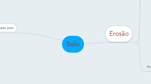 Mind Map: Solo