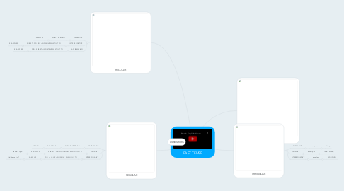 Mind Map: PAST TENSE