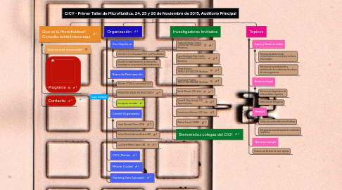 Mind Map: CICY - Primer Taller de Microfluídica, 24, 25 y 26 de Noviembre de 2015, Auditorio Principal