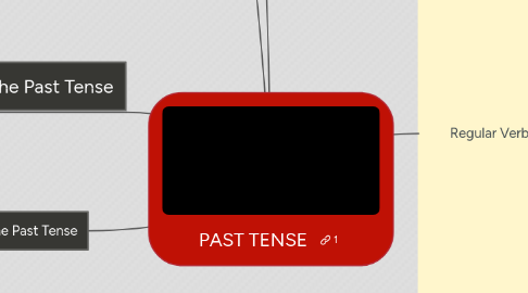 Mind Map: PAST TENSE