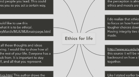 Mind Map: Ethics for life