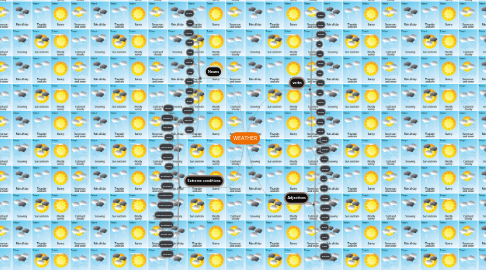 Mind Map: WEATHER