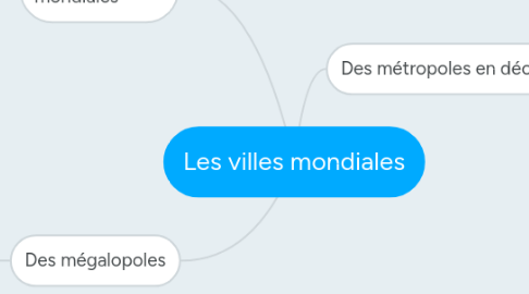 Mind Map: Les villes mondiales