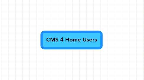 Mind Map: CMS 4 Home Users