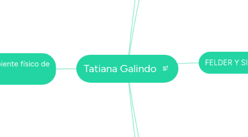 Mind Map: Tatiana Galindo