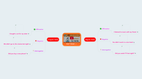 Mind Map: PAST TENSE