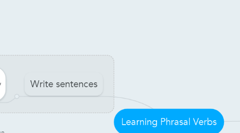 Mind Map: Learning Phrasal Verbs