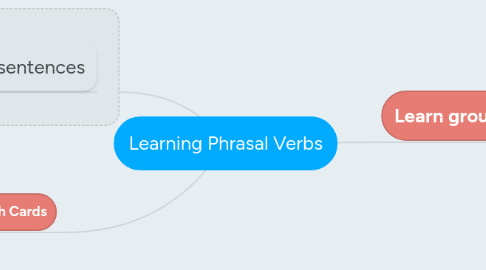 Mind Map: Learning Phrasal Verbs