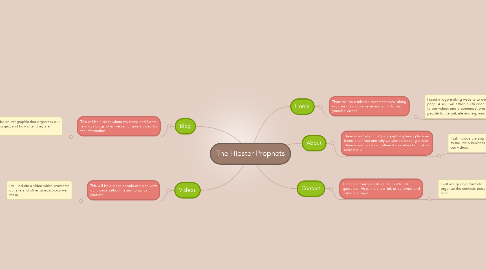 Mind Map: The Hipster Prophets