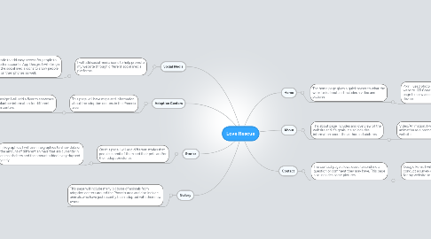 Mind Map: Love Rescue