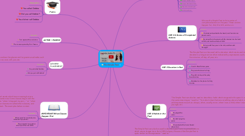 Mind Map: The Simple Past