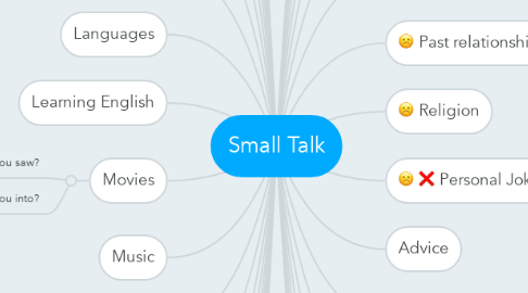 Mind Map: Small Talk