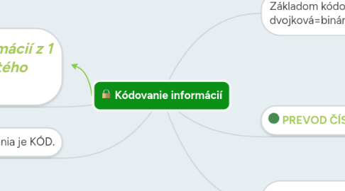 Mind Map: Kódovanie informácií