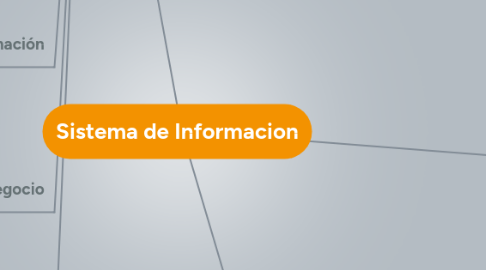 Mind Map: Sistema de Informacion