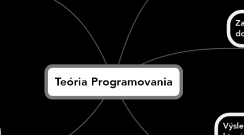 Mind Map: Teória Programovania