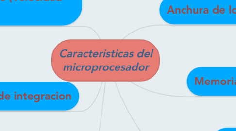 Mind Map: Caracteristicas del microprocesador