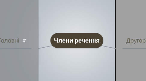 Mind Map: Члени речення