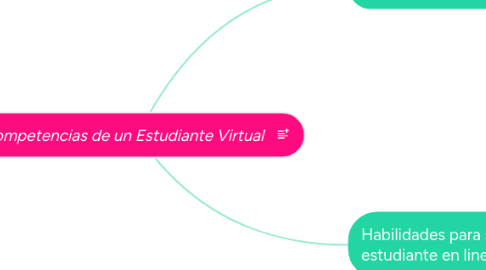 Mind Map: Competencias de un Estudiante Virtual