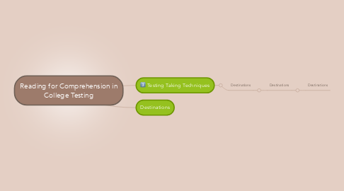 Mind Map: Reading for Comprehension in College Testing