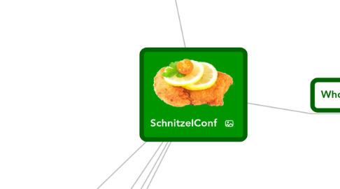 Mind Map: SchnitzelConf