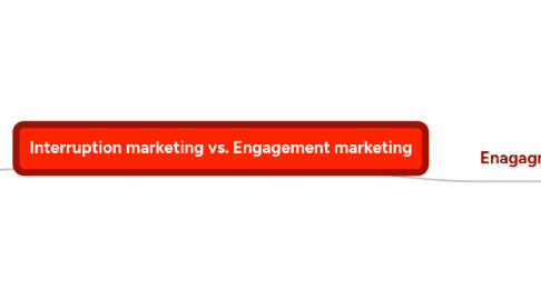 Mind Map: Interruption marketing vs. Engagement marketing