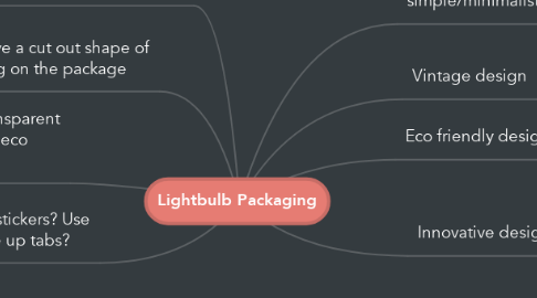Mind Map: Lightbulb Packaging