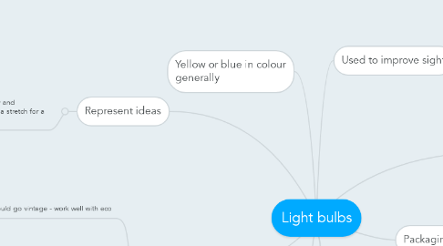 Mind Map: Light bulbs