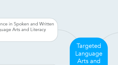 Mind Map: Targeted Language Arts and Literacy Instruction