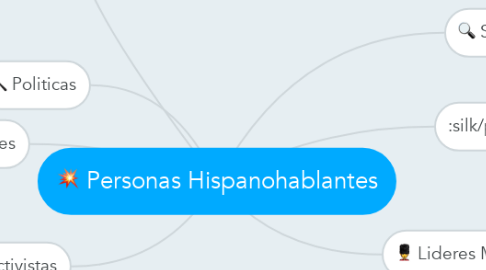 Mind Map: Personas Hispanohablantes