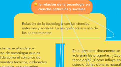 Mind Map: la relación de la tecnología en ciencias naturales y sociales