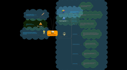 Mind Map: SISTEMA DE UNIDADES