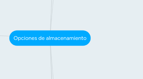 Mind Map: Opciones de almacenamiento