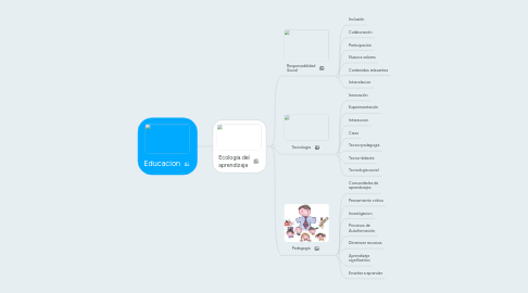 Mind Map: Educacion