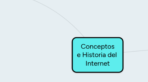 Mind Map: Conceptos e Historia del Internet
