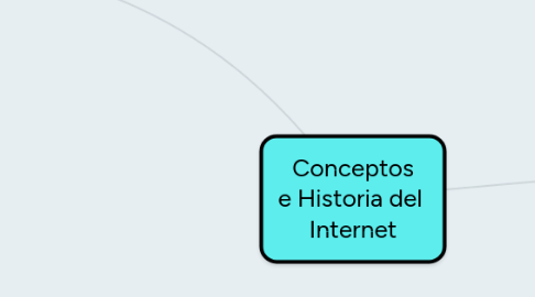 Mind Map: Conceptos e Historia del  Internet