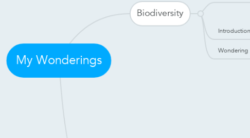 Mind Map: My Wonderings