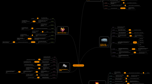 Mind Map: NUEVAS TECNOLOGIAS