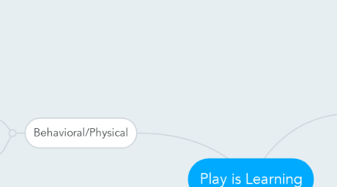 Mind Map: Play is Learning