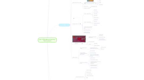 Mind Map: Copy of Management learning – Past to present