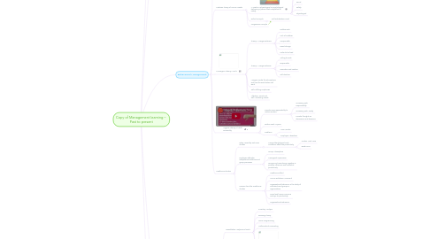 Mind Map: Copy of Management learning –  Past to present