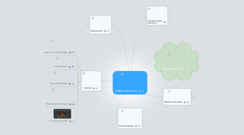 Mind Map: графика искусство и