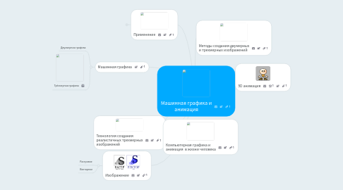 Mind Map: Машинная графика и анимация